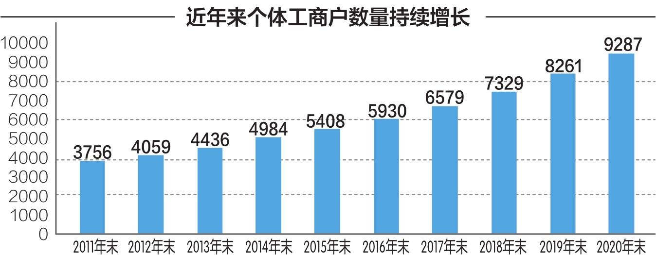 昆明贷款中介公司
