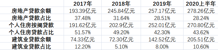 九江贷款公司