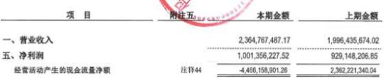 保定贷款公司