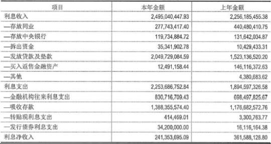 保定贷款公司