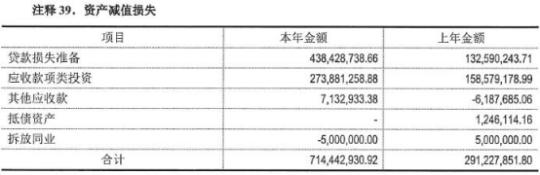 保定贷款公司