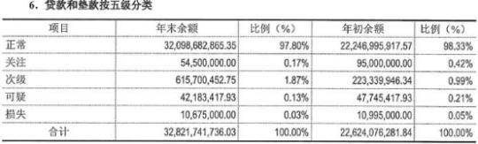 保定贷款公司