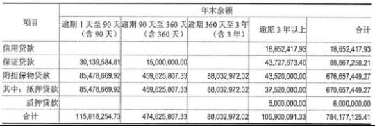 保定贷款公司
