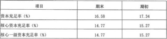 保定贷款公司