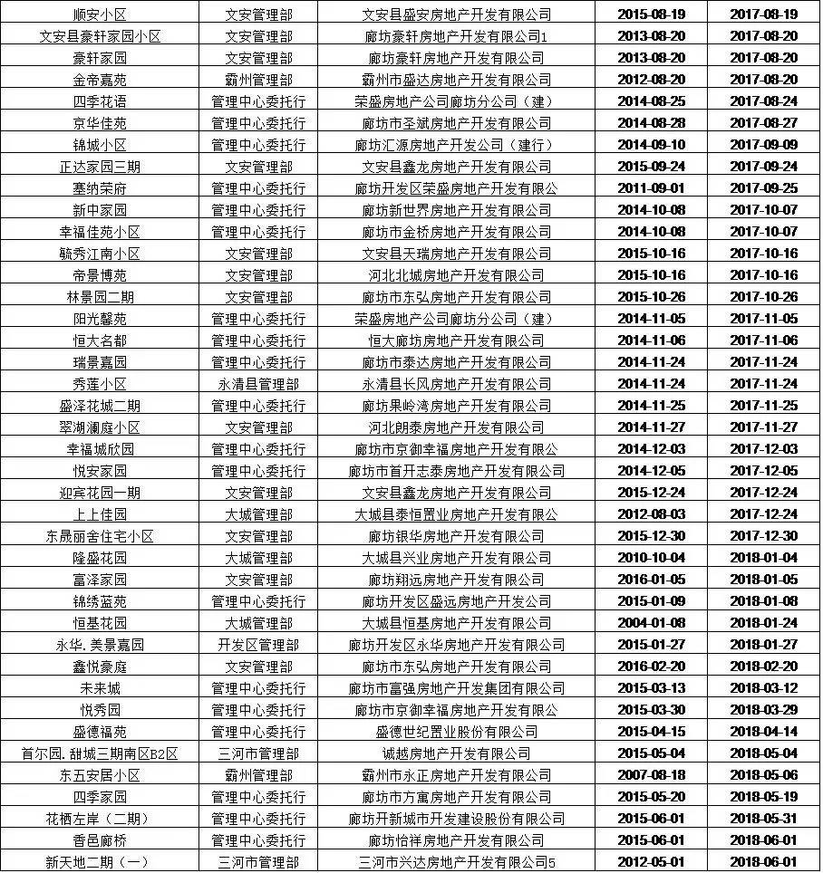 廊坊贷款公司