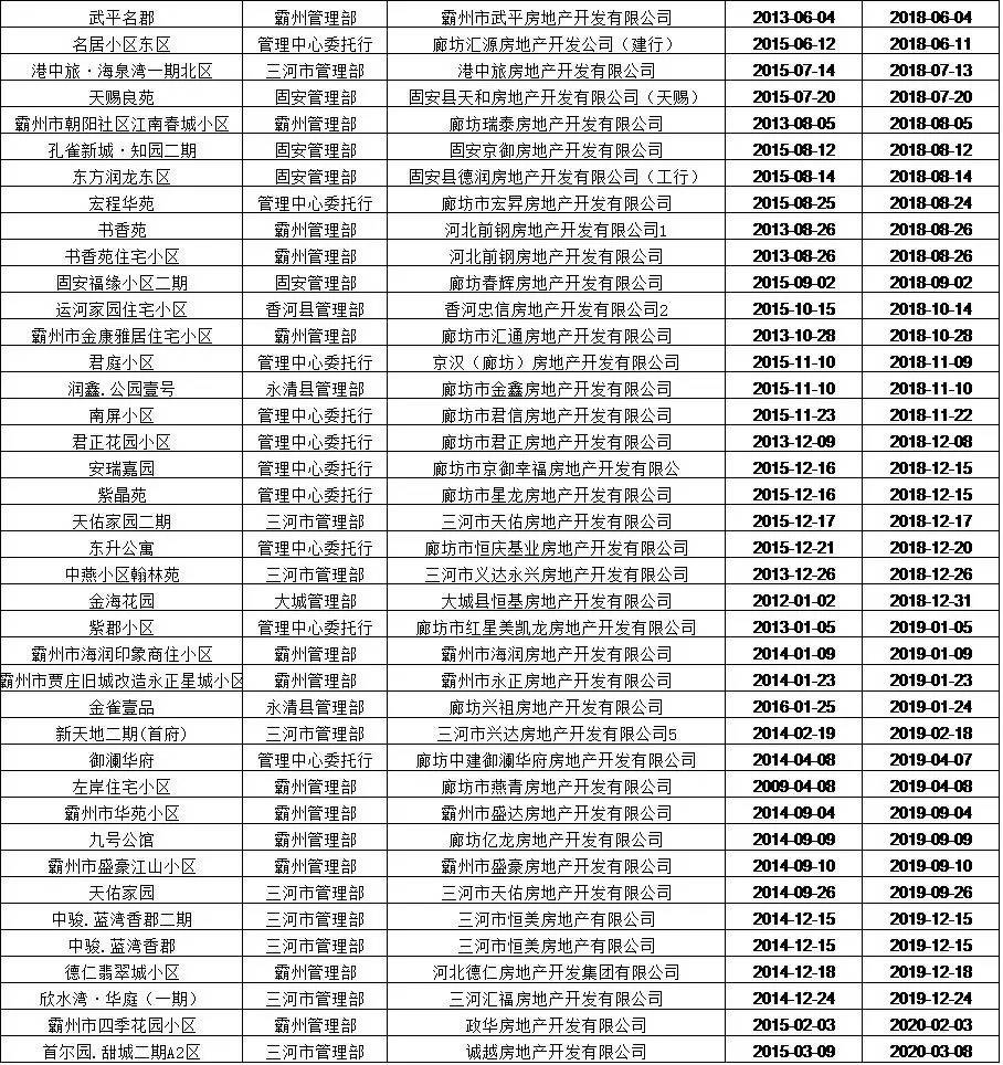 廊坊贷款公司