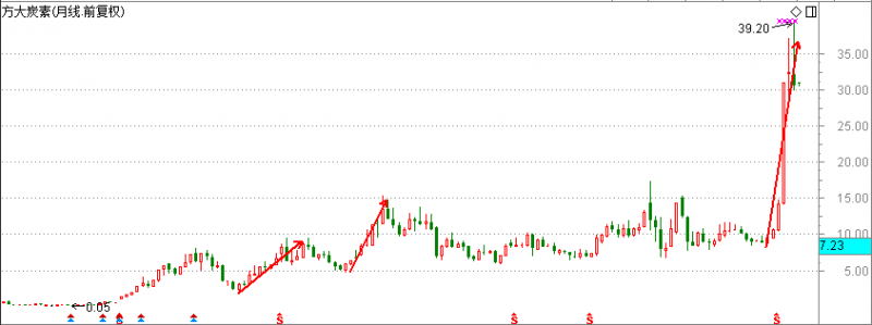 小盘题材股