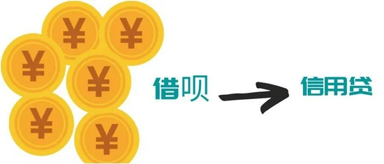 长治贷款公司