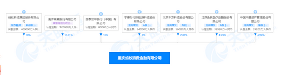 *蚂蚁消金股东情况，截图自天眼查