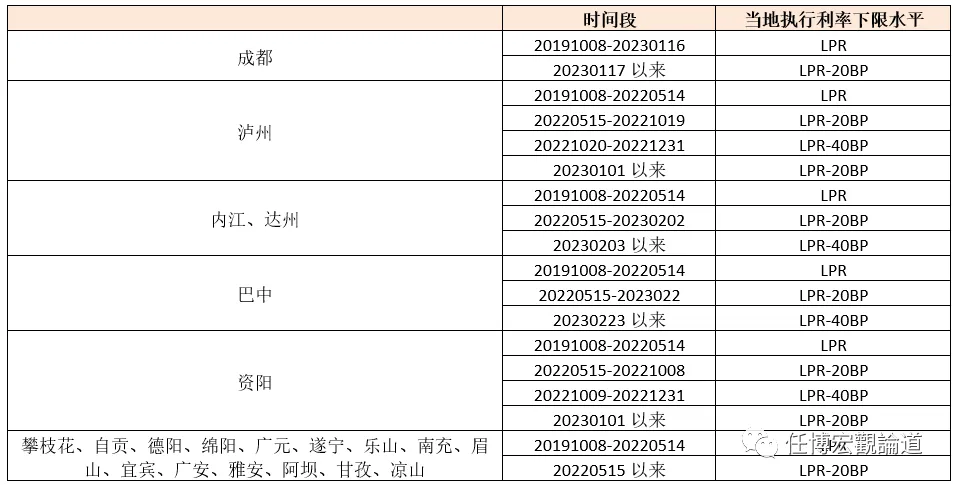 长治贷款公司