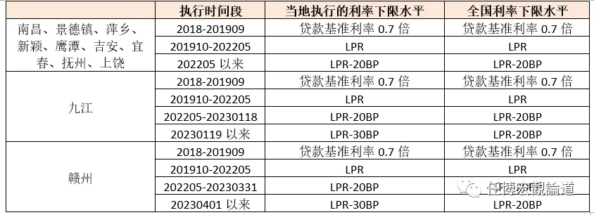 长治贷款公司