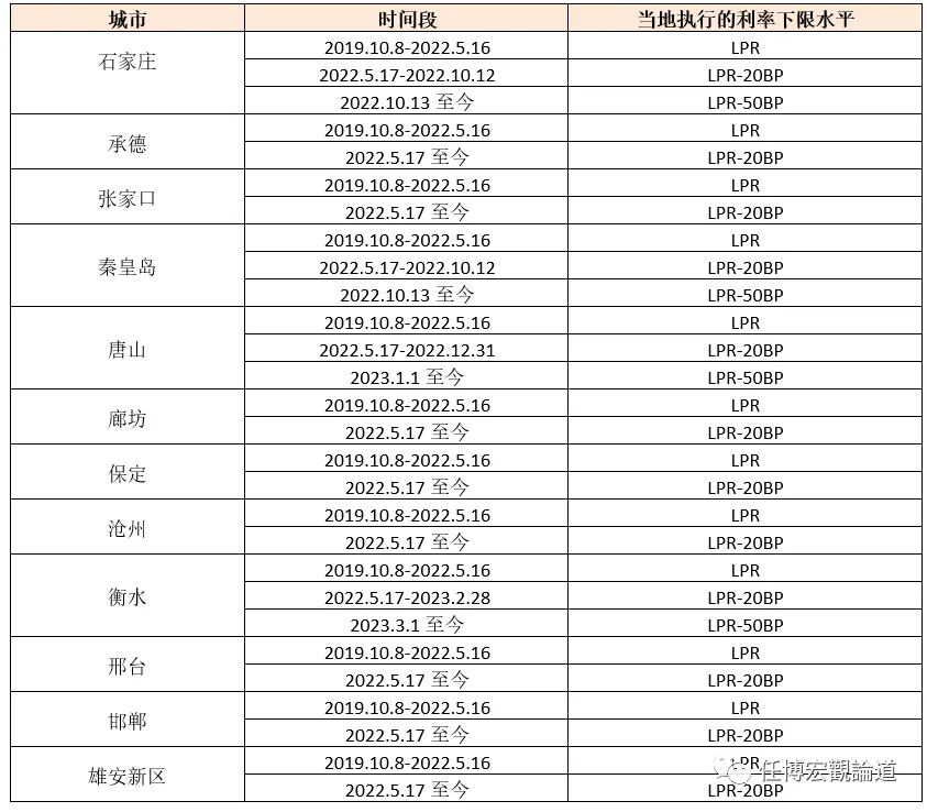 长治贷款公司