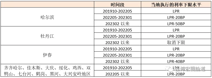长治贷款公司