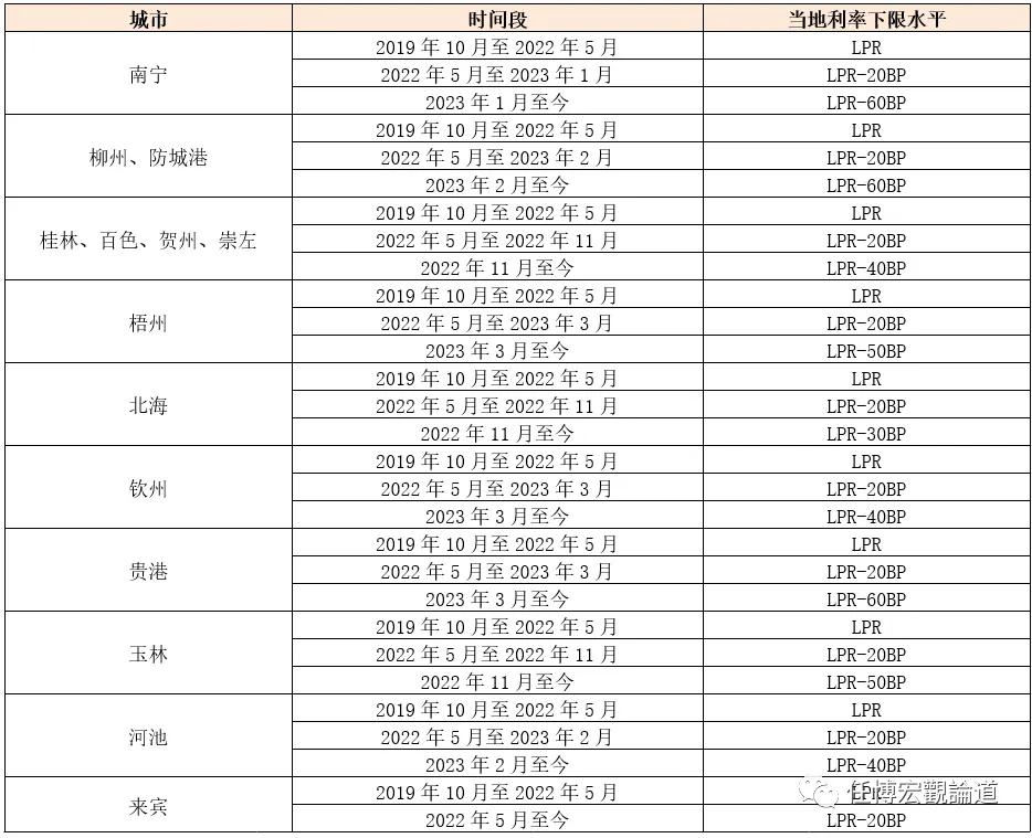 长治贷款公司