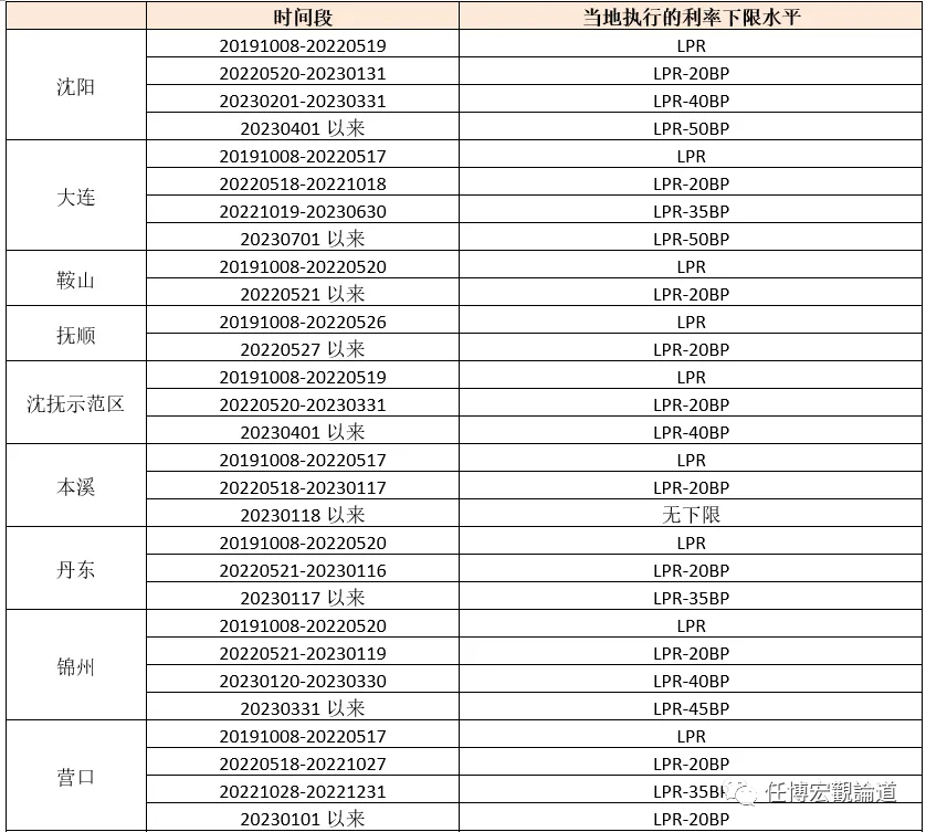 长治贷款公司