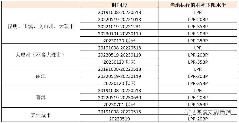长治贷款公司