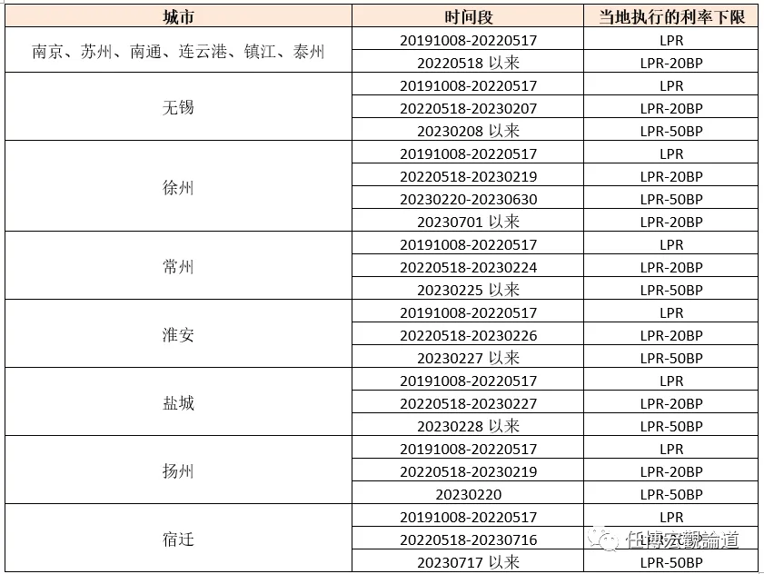 长治贷款公司
