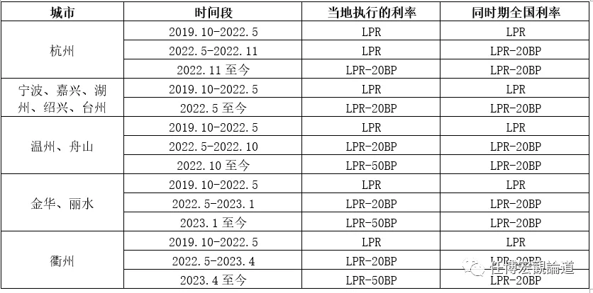 长治贷款公司