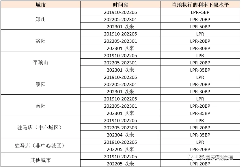 长治贷款公司