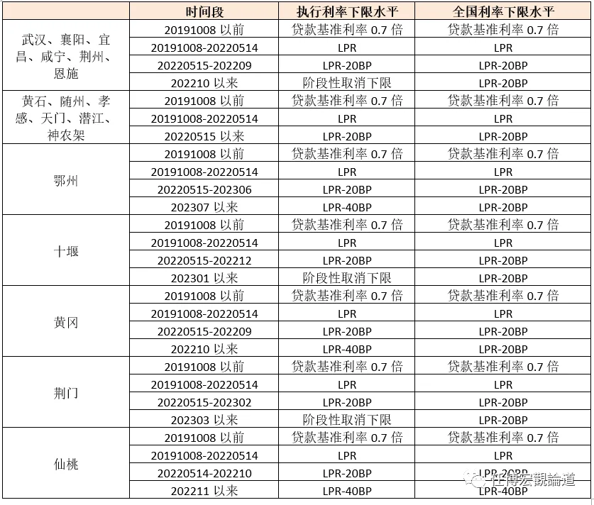 长治贷款公司