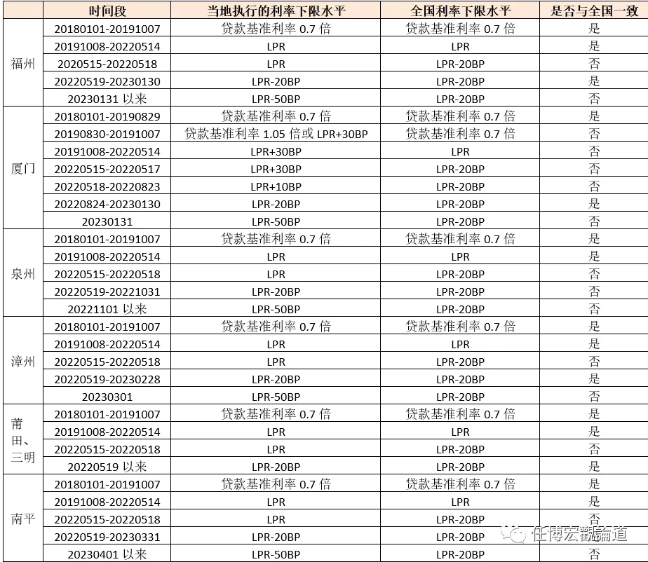 长治贷款公司