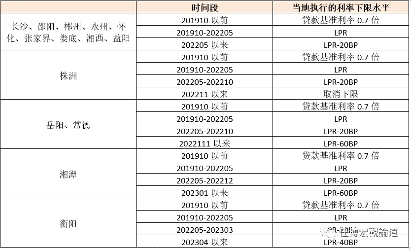 长治贷款公司