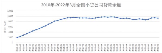 华信小额贷款公司