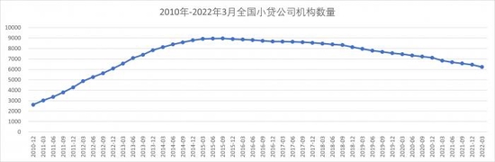 华信小额贷款公司