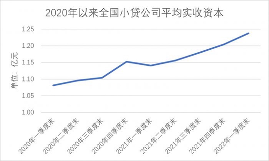 华信小额贷款公司