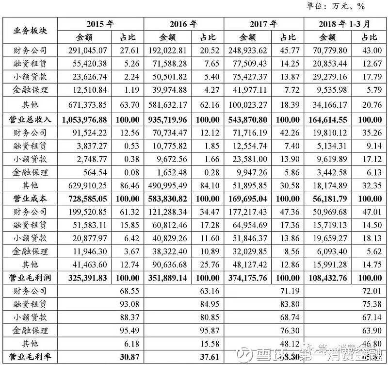 海尔小额贷款有限公司