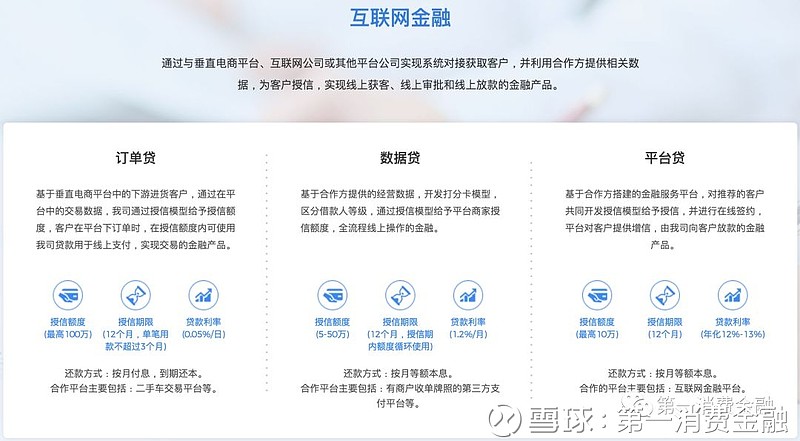 海尔小额贷款有限公司