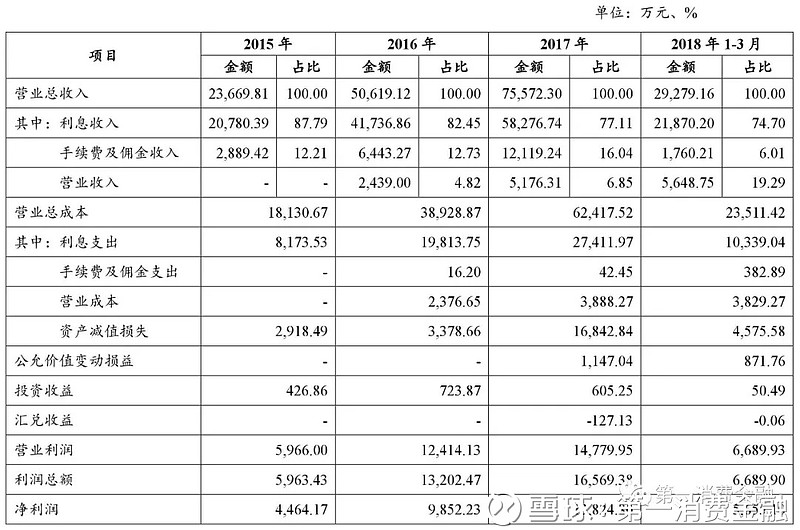 海尔小额贷款有限公司