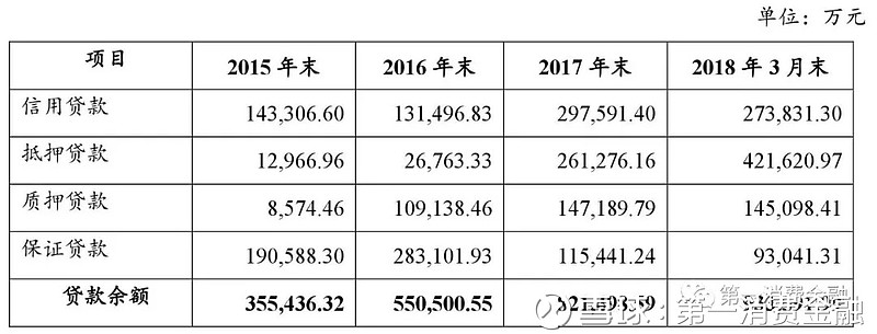海尔小额贷款有限公司