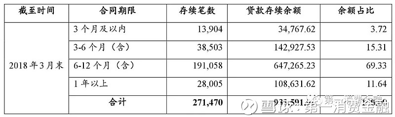 海尔小额贷款有限公司