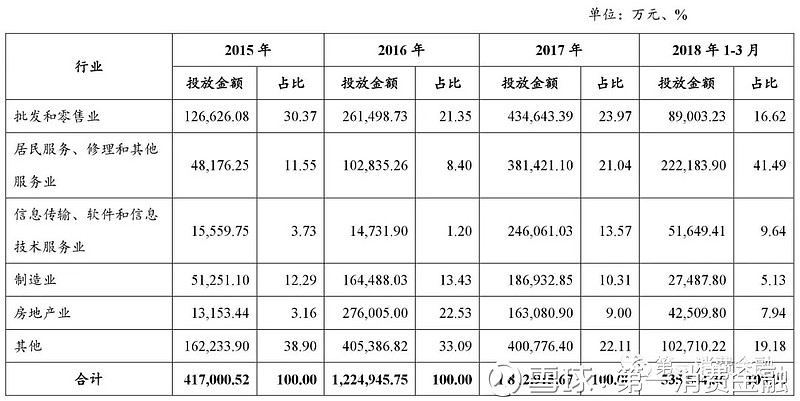 海尔小额贷款有限公司
