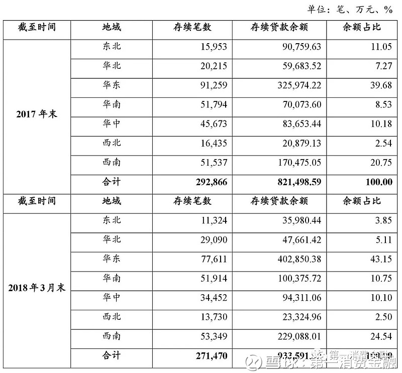 海尔小额贷款有限公司