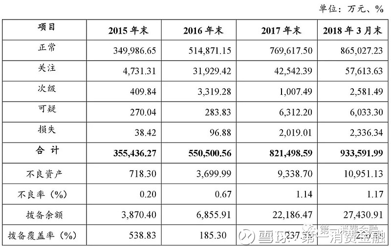 海尔小额贷款有限公司