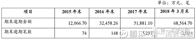 海尔小额贷款有限公司