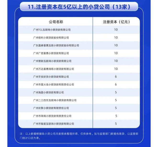 广州越秀小额贷款有限公司