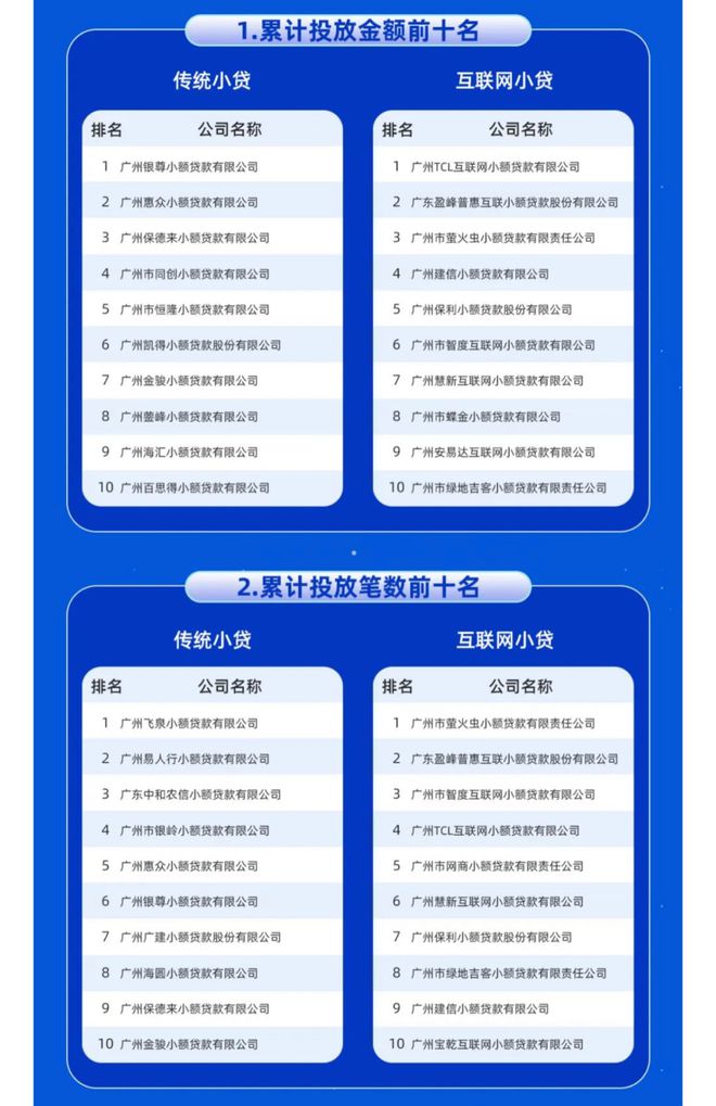 广州越秀小额贷款有限公司