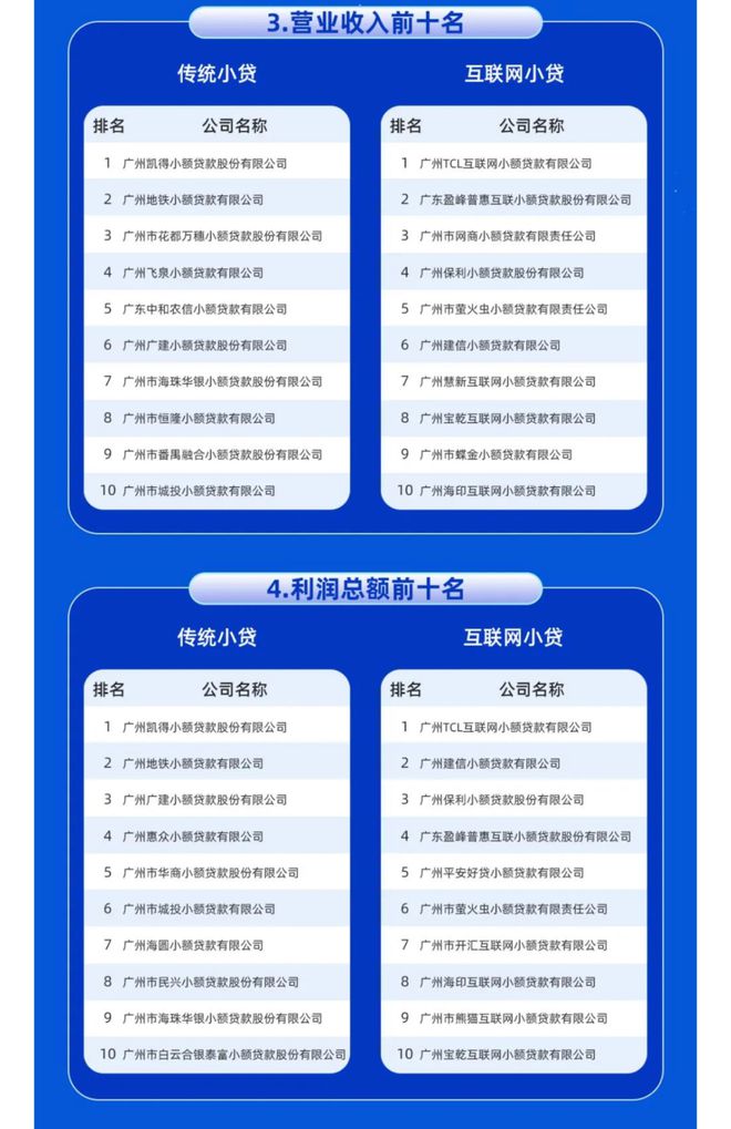 广州越秀小额贷款有限公司