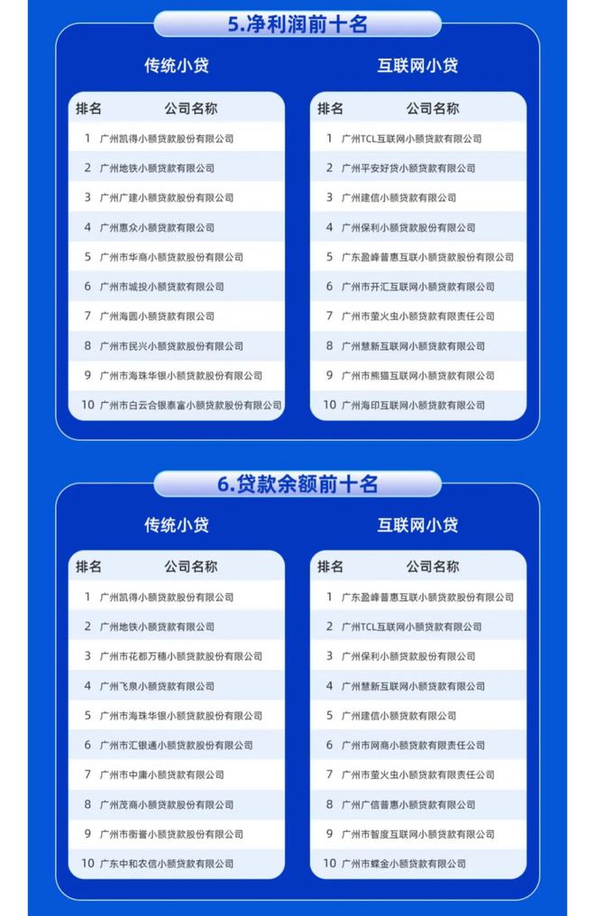 广州越秀小额贷款有限公司