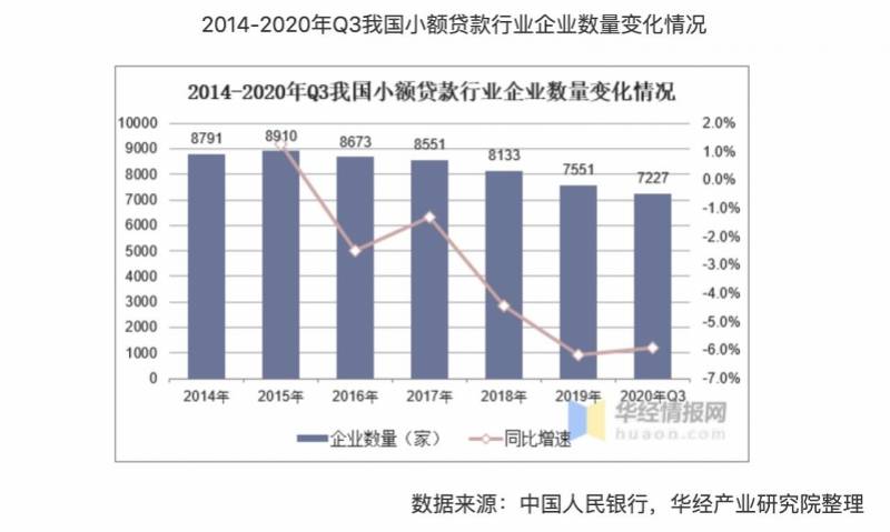 中原小额贷款有限公司