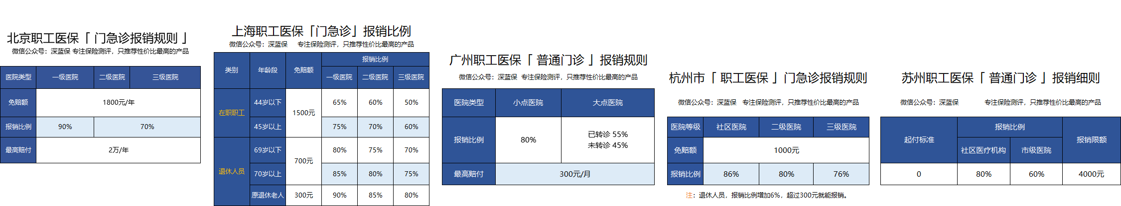 五险一金有啥用