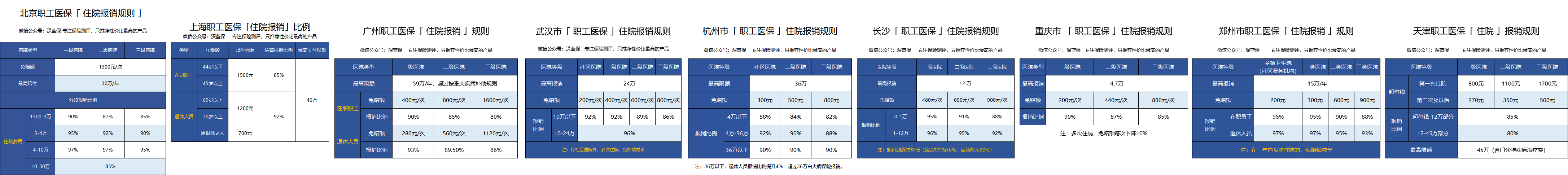 五险一金有啥用