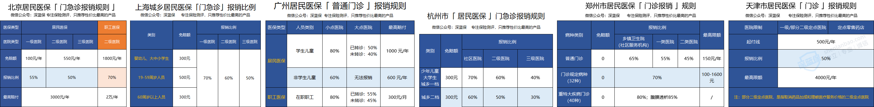 五险一金有啥用