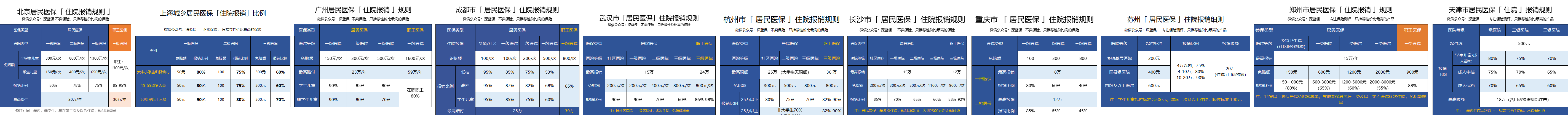 五险一金有啥用
