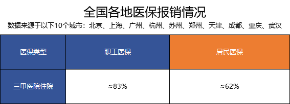 五险一金有啥用