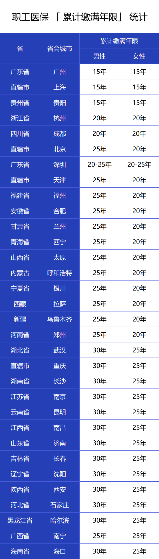 五险一金有啥用