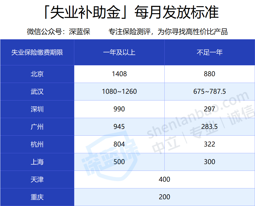 五险一金有啥用
